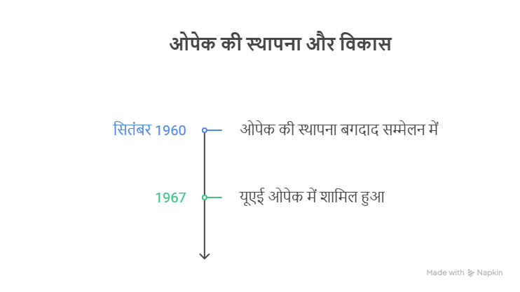 यूएई का ओपेक से निकास: वैश्विक तेल राजनीति में एक नया मोड़