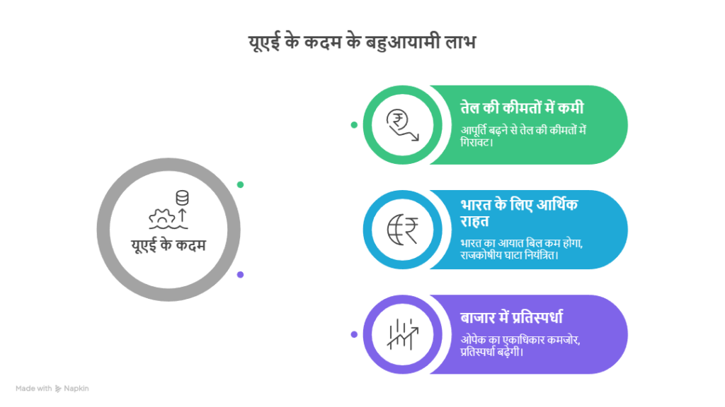 यूएई का ओपेक से निकास: वैश्विक तेल राजनीति में एक नया मोड़